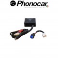 04.028 PHONOCAR
