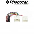 04.642 PHONOCAR