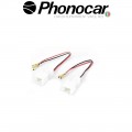 04.699 PHONOCAR