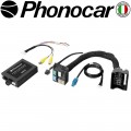 05.932 PHONOCAR